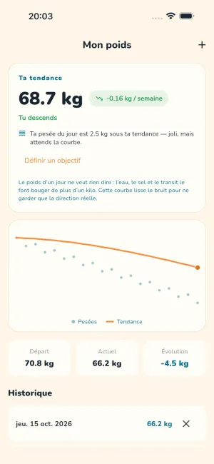 Écran Poids de Dodo Kal avec une vingtaine de pesées fictives et leur courbe de tendance lissée